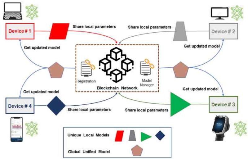 fostering the widespread adoption of blockchain in learning