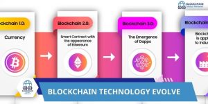 history blockchain technology evolve