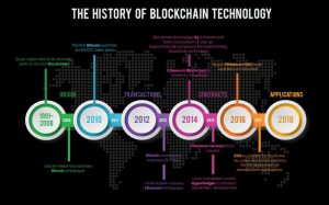 history-of-blockchain-2