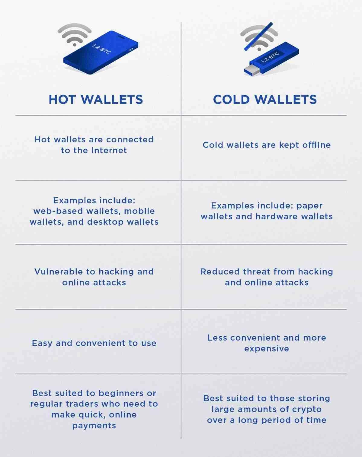 hot-wallets-vs-cold-wallets-3