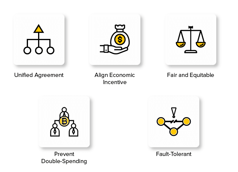 how-does-blockchain-achieve-consensus-3