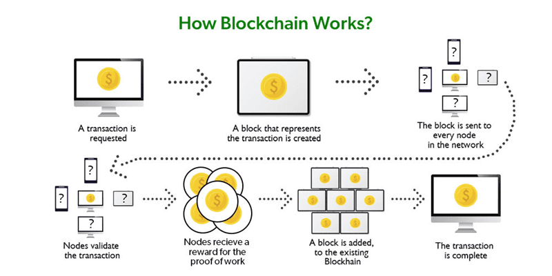 how-does-blockchain-work-2