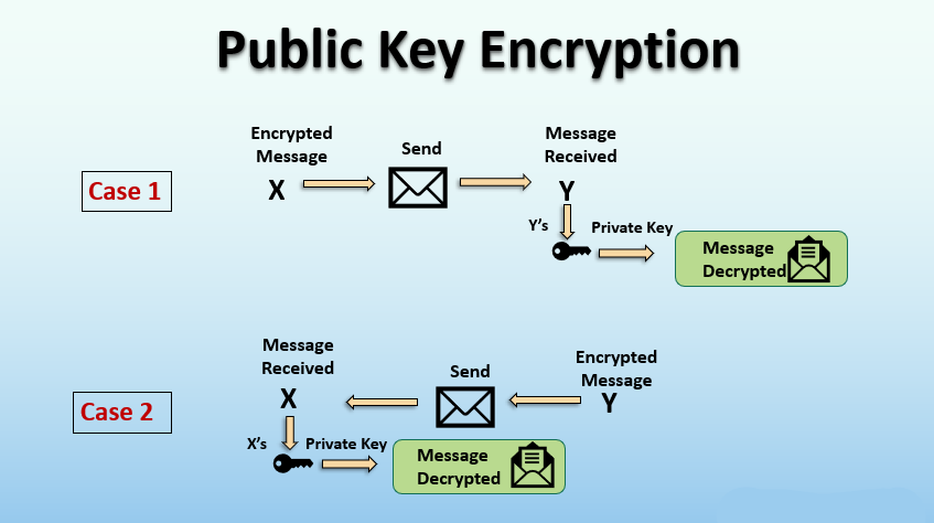 how-to-secure-public-keys-3