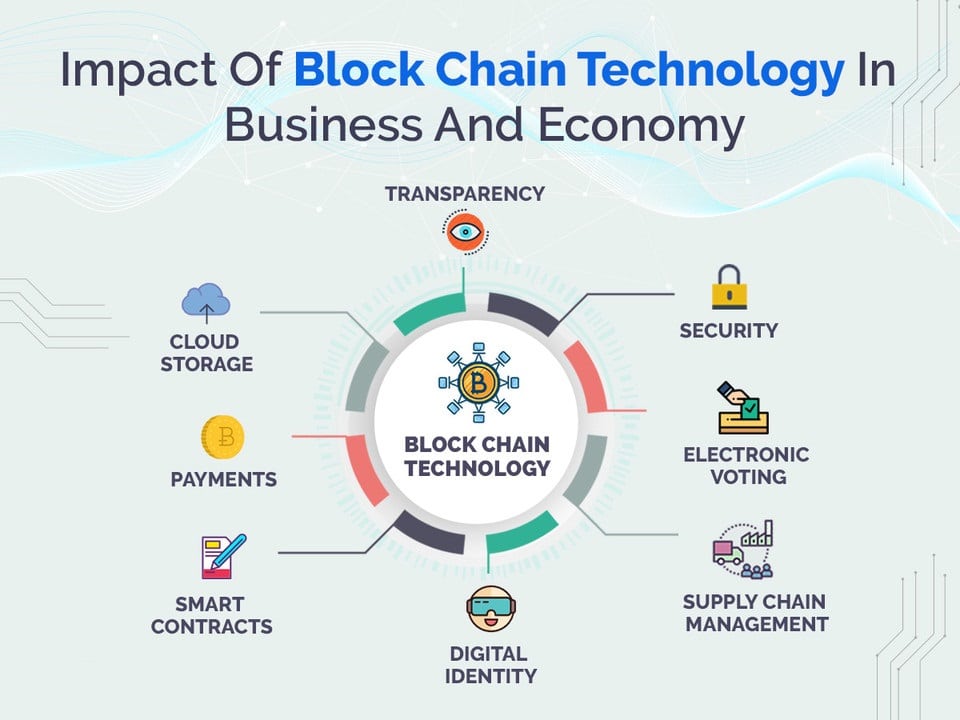 impact-of-blockchain-on-different-industries-2