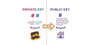 Public key vs private key cryptography