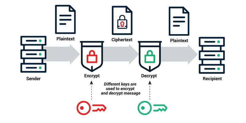 Public key vs private key