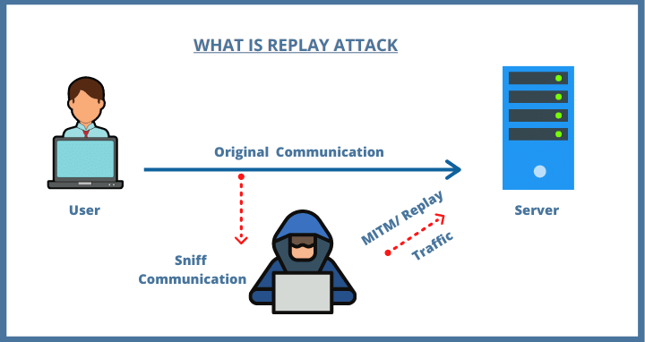 replay-attacks-on-blockchain-3