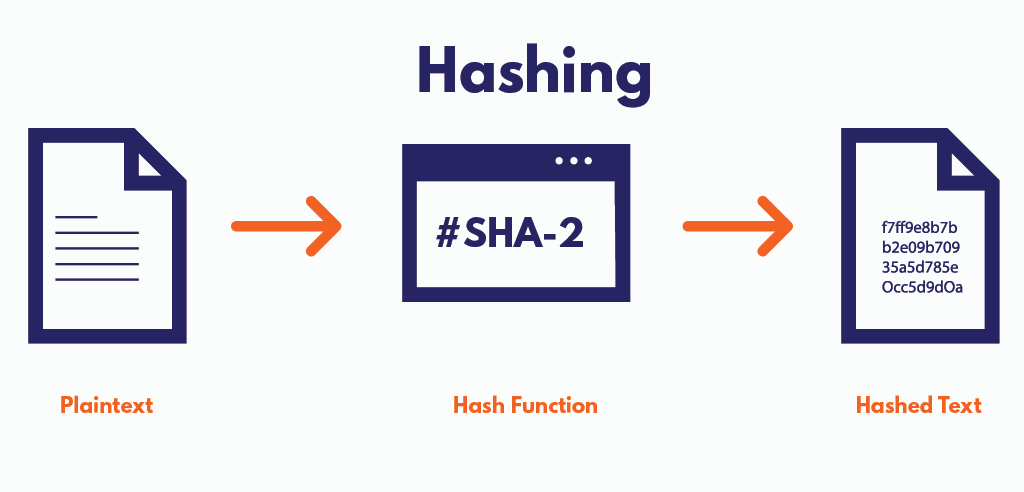 security of hash functions 2