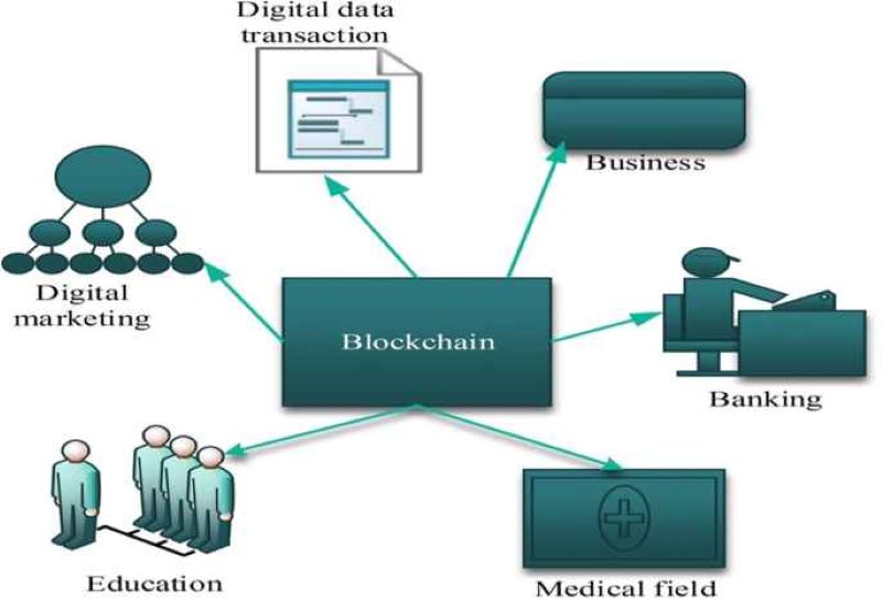 Blockchain Framework in Education