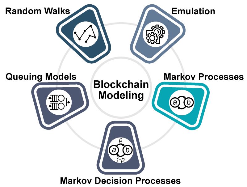 the evolution of blockchain cybersecurity assessments