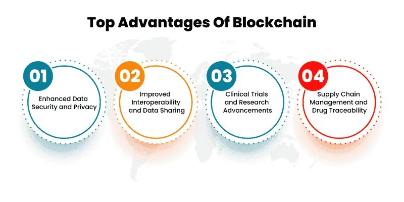 Advantages of Blockchain Traceability