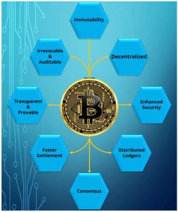 top blockchain defense firms