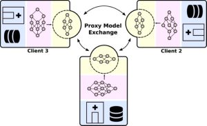 Using Decentralized Learning Platforms