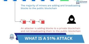 What is a 51% attack