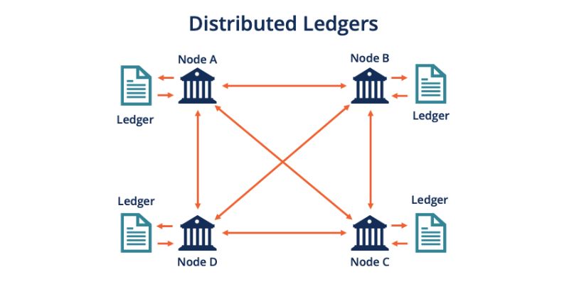 What is a distributed ledger