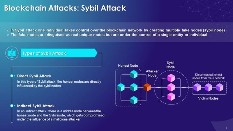 what-is-a-sybil-attack-on-blockchain-2