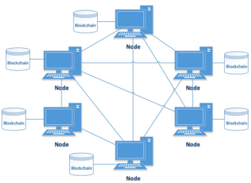 Peer-to-Peer Networks and DLT