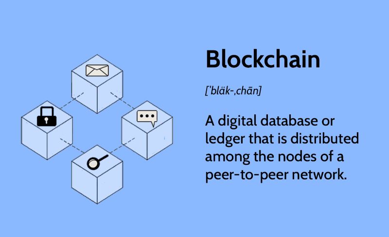 Financial Privacy on Blockchain