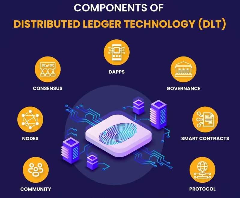 How DLT Works