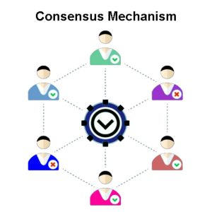 Comparing Proof of Work and Proof of Stake