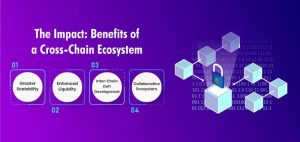 Cross-Chain Systems