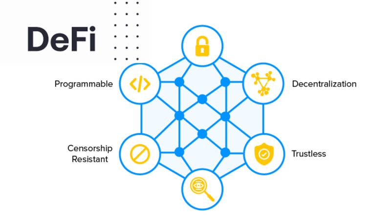 Decentralized Finance