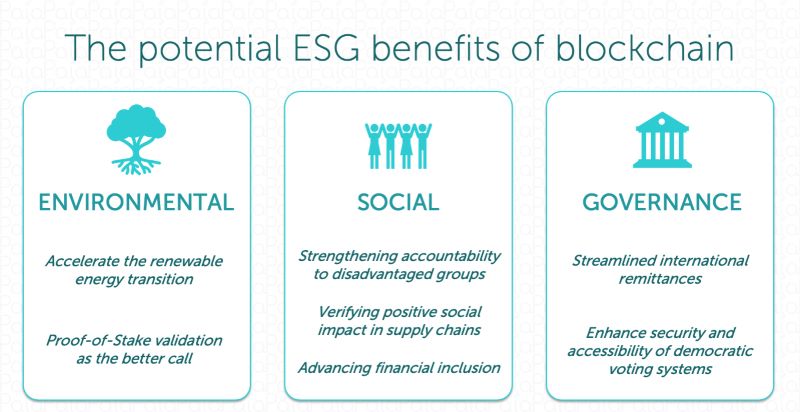 What is ESG in Crypto