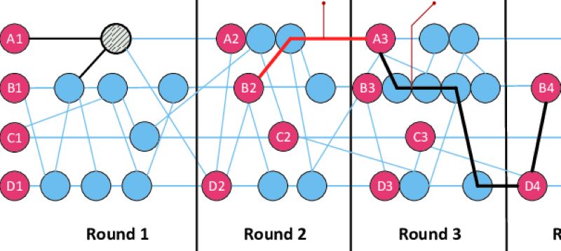 Hashgraph's Governance