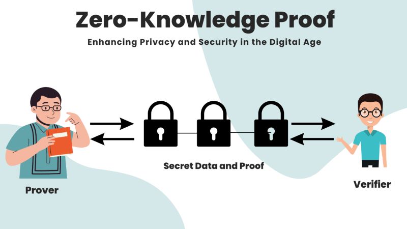 Staking Mechanisms and Zero Knowledge Proofs