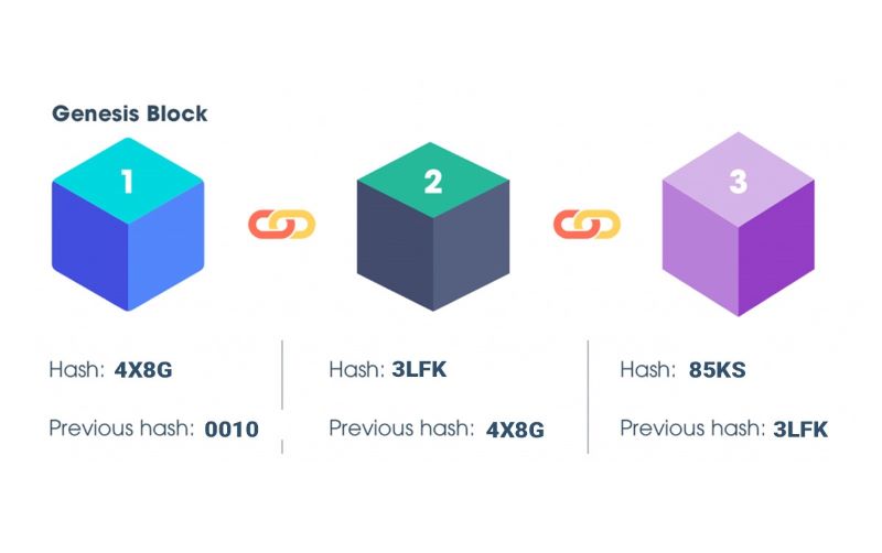 Mastering Blockchain Data Visualization