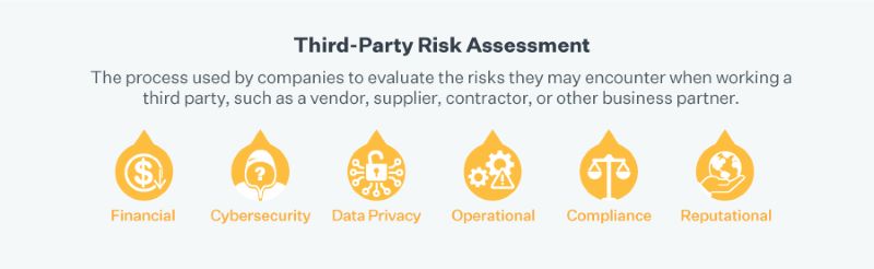 Assessing the Risks of Trusting Third-Party Wallet Providers