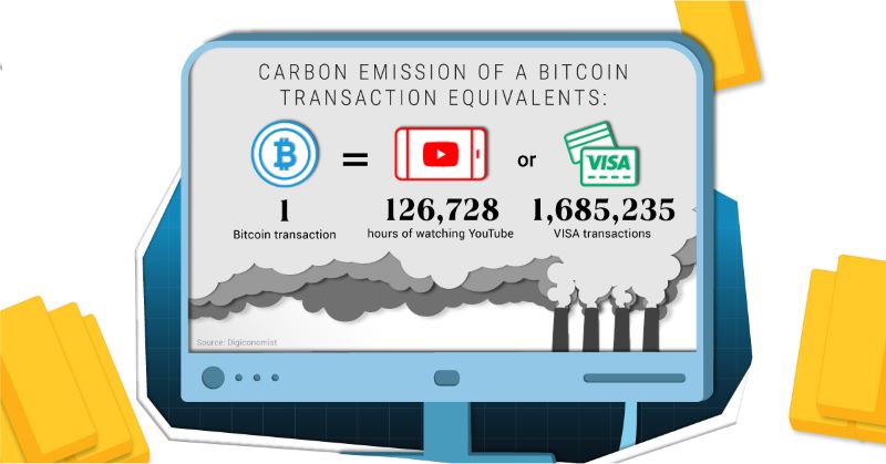 The Carbon Footprint of Bitcoin and Other Digital Currencies