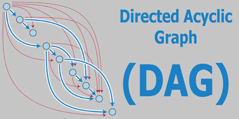 Directed Acyclic Graph (DAG) Technology