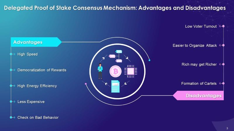 Delegated Proof of Stake in Crypto