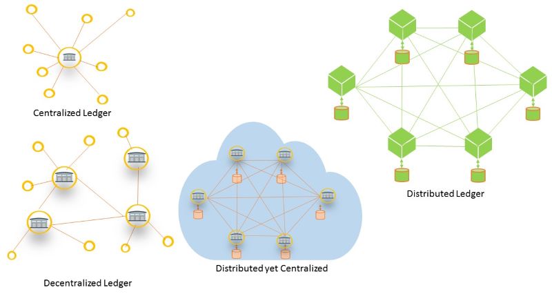 The Future of Distributed Ledger Technologies