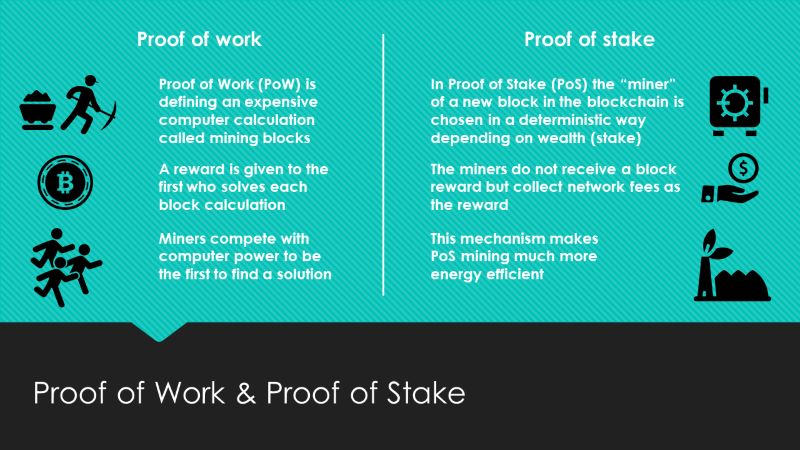 PoS versus PoW