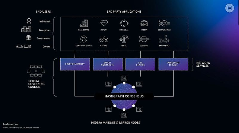 Hashgraph Consensus