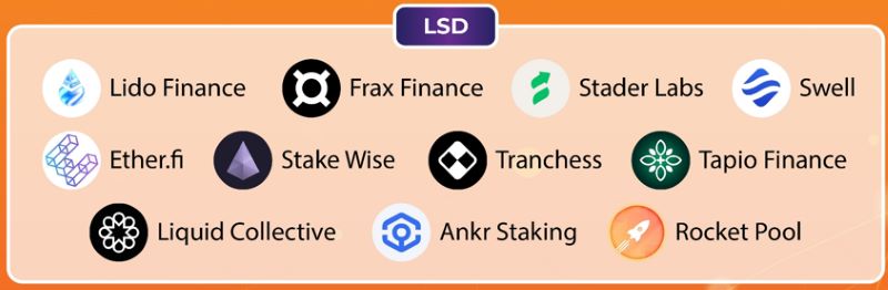 Risks Associated with LSDFi