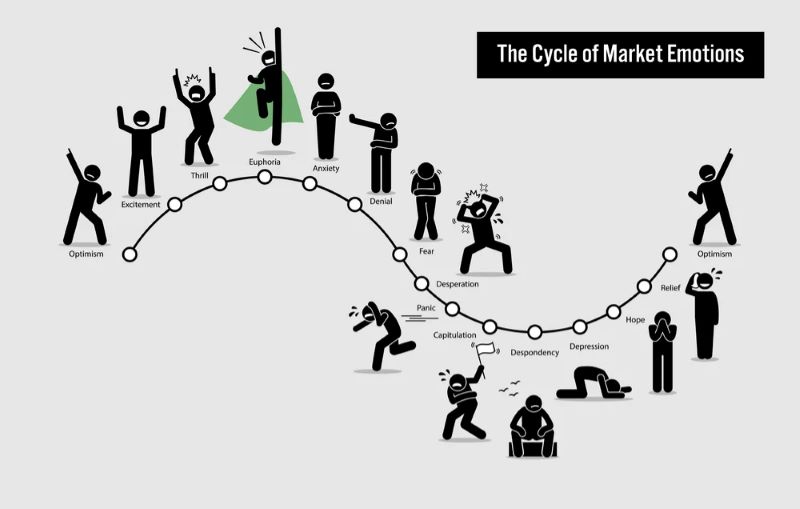 Market Sentiment Analysis to Inform Crypto Wagering