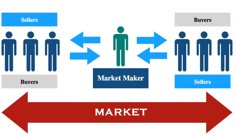 Market Maker Magic