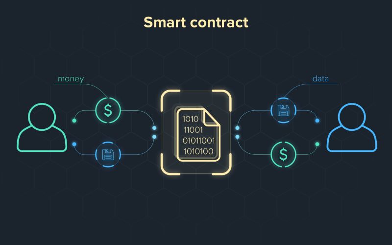 How Smart Contracts Underpin Trustless Betting