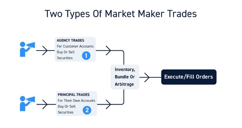 The Mechanics of Bitcoin Options Trading