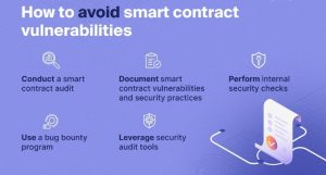 Smart Contract Vulnerabilities