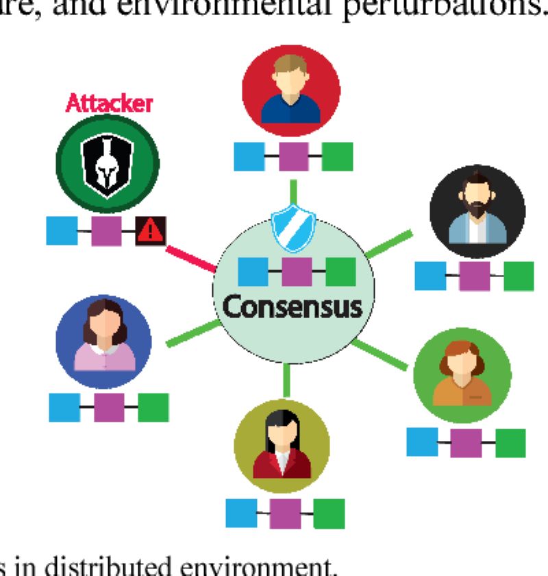 Consensus Algorithms 