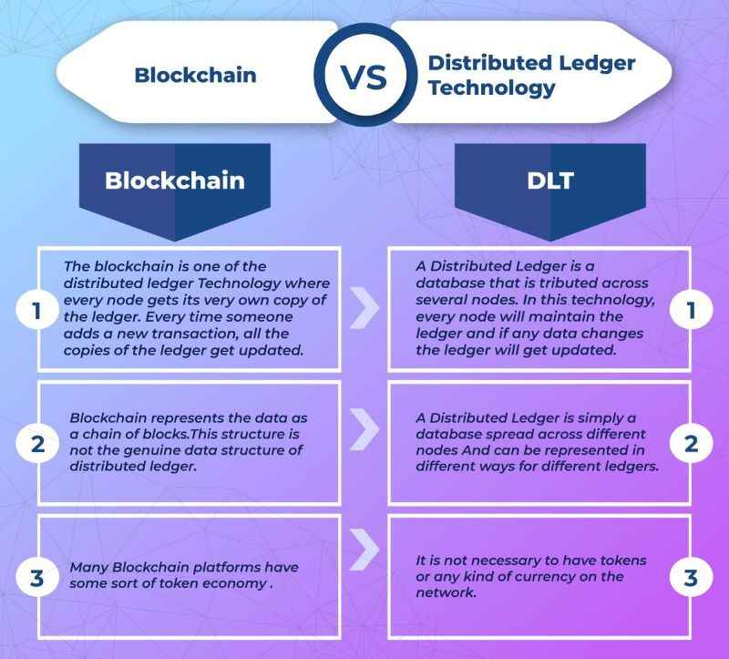 The Difference Between Blockchain vs. DLT