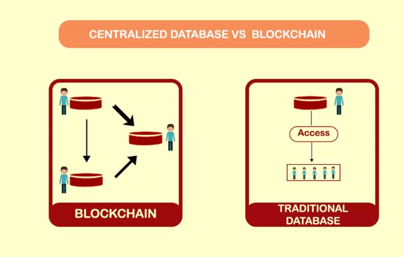 DLT versus Traditional Databases