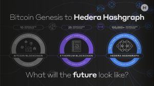 Hashgraph Consensus