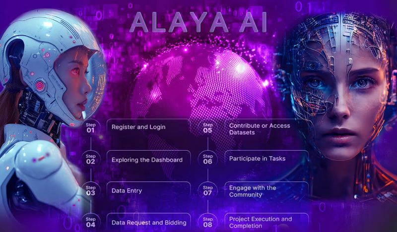 Blockchain technology alaya ai