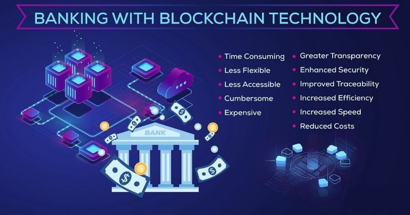 Blockchain technology in banking