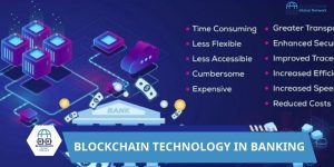 blockchain technology in banking